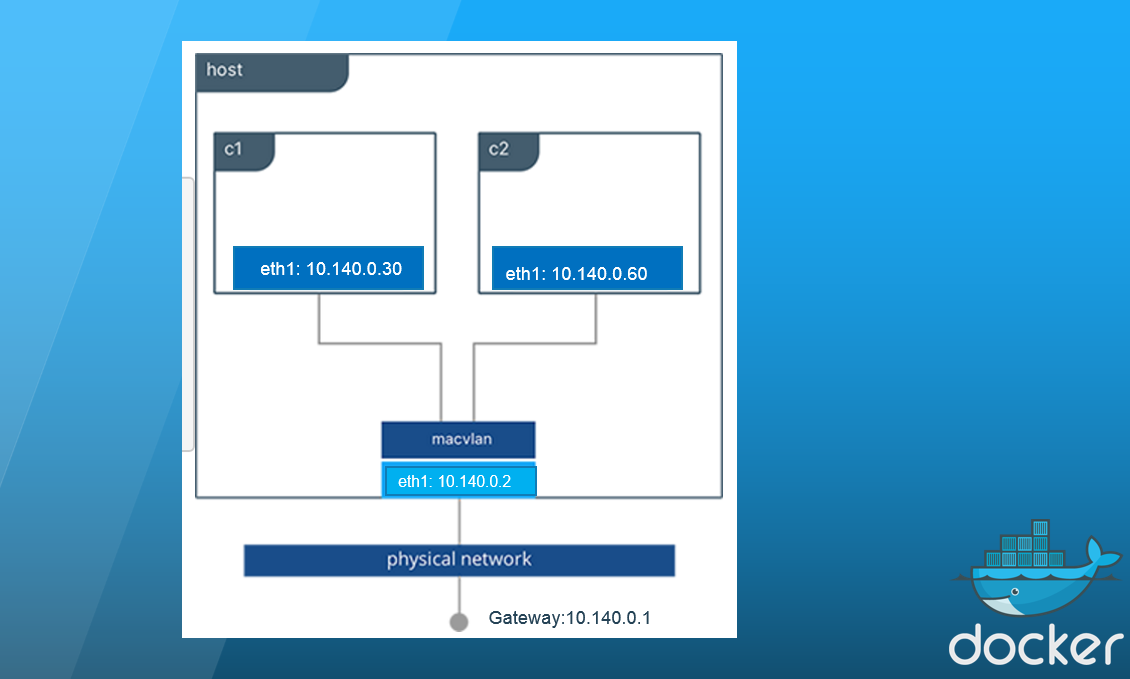 docker network mode host