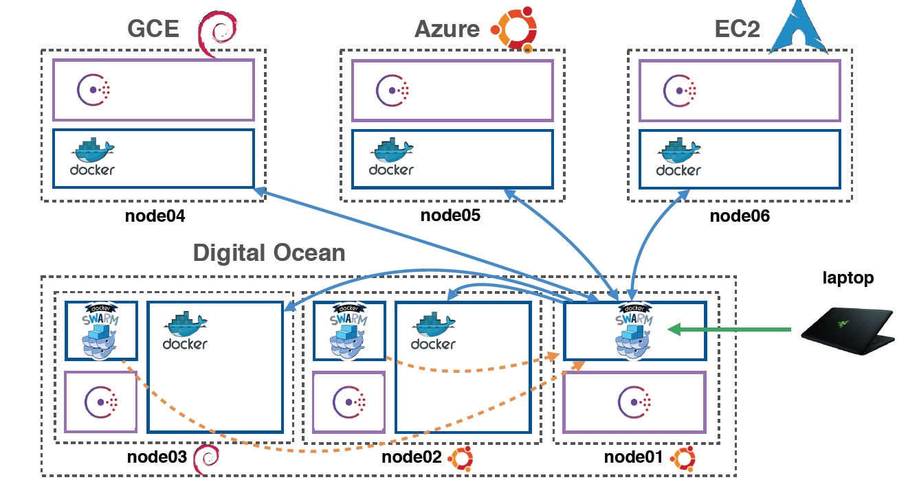 getting-started-with-docker-swarm-collabnix