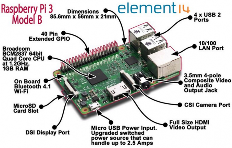 running-docker-on-raspberry-pi-in-5-minutes-collabnix