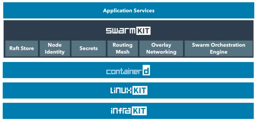 stop docker hyperkit