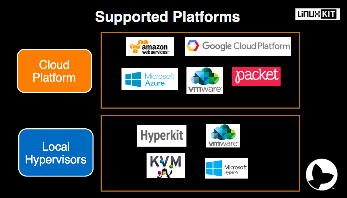 how to use virtualbox on a microsoft azure vm