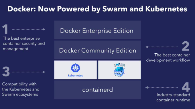 docker for mac kubernetes pwd