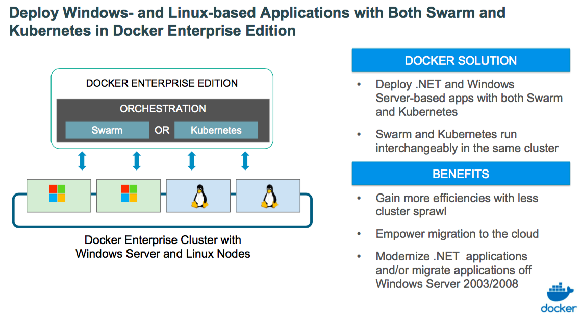 Docker Linux Windows устройство. Docker LXC сравнение.