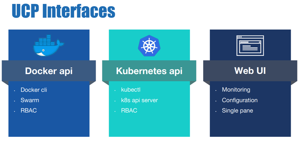 how to install ssl certificate in docker on kubernetes