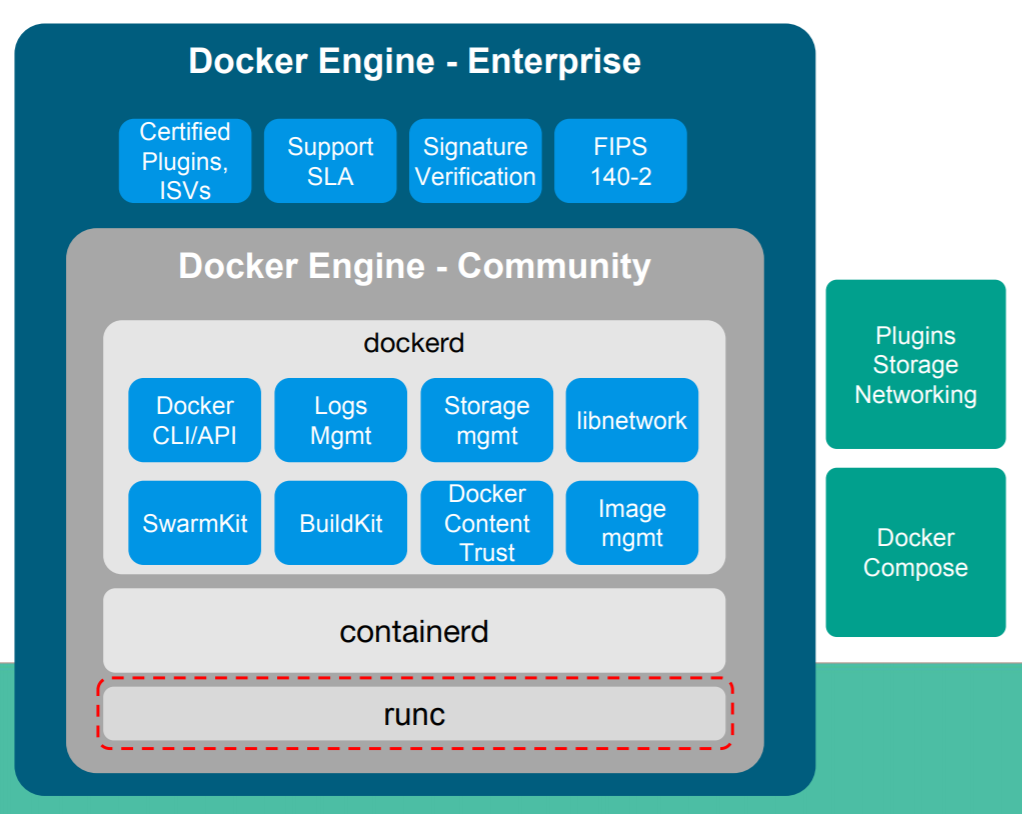 Top 5 Features Of Docker Engine V18 09 1 That You Shouldn t Miss Out 