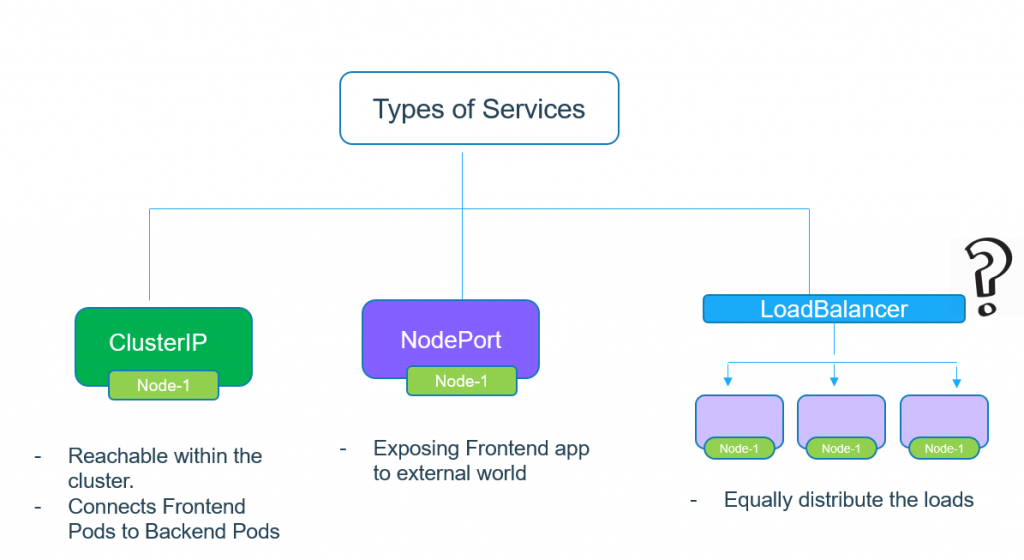 Service type. Metallb. Load Balancer Kubernetes. Metallb Kubernetes. Metallb BGP.