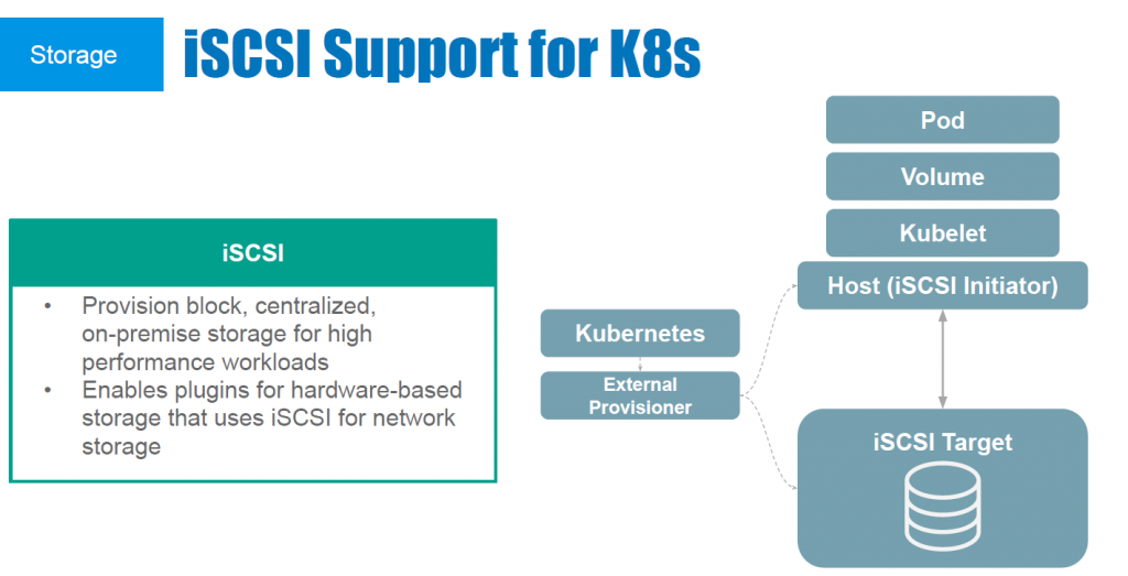 Building Your First Certified Kubernetes Cluster On-Premises, Part 2: – iSCSI Support