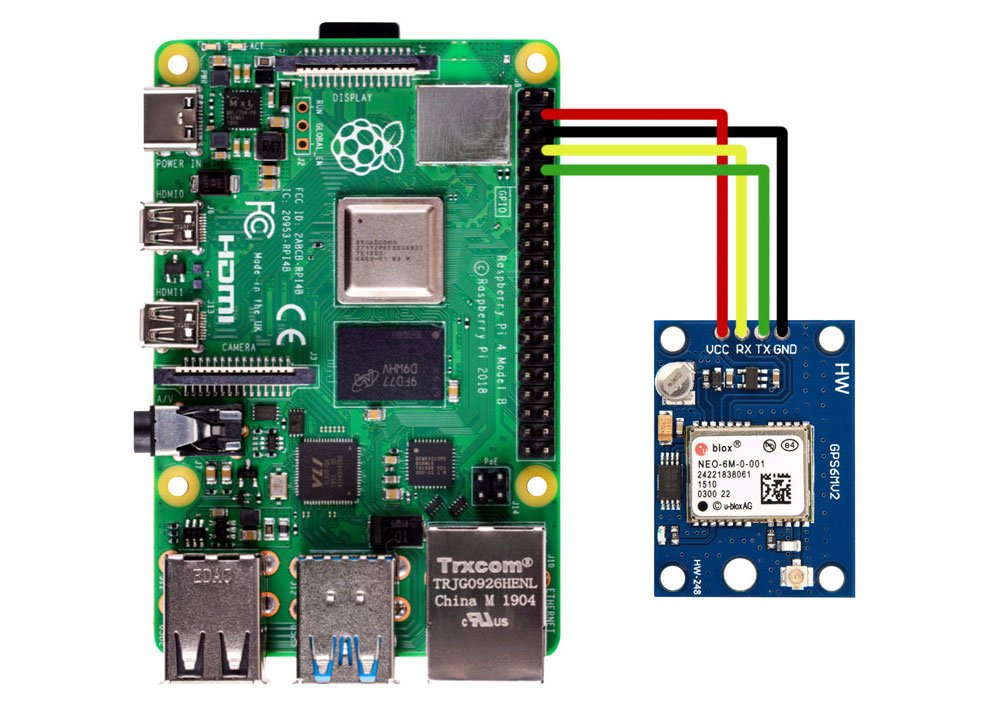 How to setup GPS Module with Raspberry Pi and perform Google Map Geo-Location Tracking in a Real-Time