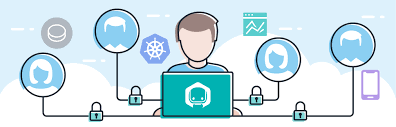 Limit access to Kubernetes Resources using RBAC