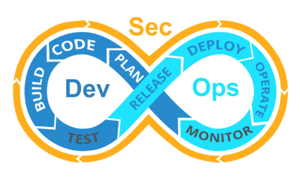 What Is DevSecOps And How Does It Work? – Collabnix