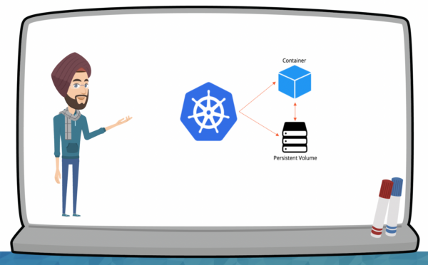 Kubernetes StatefulSets And Its Best Practices – Collabnix